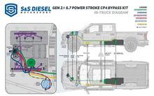 Load image into Gallery viewer, 6.7 Powerstroke S&S CP4 to DCR Pump Conversion