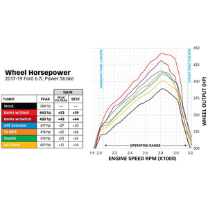 6.7 Powerstroke Banks Derringer Tuner With IDash