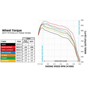 6.7 Powerstroke Banks Derringer Tuner With IDash