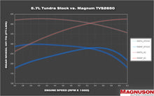 Load image into Gallery viewer, 2007-2018 MAGNUM TVS2650 TOYOTA TUNDRA 5.7L SUPERCHARGER SYSTEM