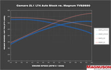 Load image into Gallery viewer, 2016-2020 CAMARO 6.2L LT4/ZL1 TVS2650 MAGNUM DI SUPERCHARGER SYSTEM