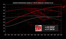 Load image into Gallery viewer, MAGNUSON &#39;12-15 CHEVROLET CAMARO ZL1 / &#39;09-14 CADILLAC CTS-V LSA 6.2 L V8 MAGNUM PI 2650 SUPERCHARGER SYSTEM