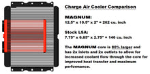 Load image into Gallery viewer, MAGNUSON LS3/LSA TVS2650 MAGNUM PI HOT ROD SUPERCHARGER KIT