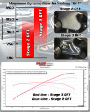 Load image into Gallery viewer, VMP GEN3R HEAD UNIT UPGRADE &#39;11-17 COYOTE 5.0 L - STAGE 3