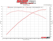 Load image into Gallery viewer, VMP GEN3R SUPERCHARGER UPGRADE KIT FOR &#39;10-&#39;14 SHELBY GT500 5.4 L &amp; 5.8 L