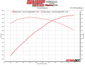 VMP GEN3R SUPERCHARGER UPGRADE KIT FOR '10-'14 SHELBY GT500 5.4 L & 5.8 L