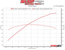 Load image into Gallery viewer, VMP GEN3R SUPERCHARGER LEVEL 2 KIT &#39;11-&#39;14 MUSTANG 5.0 L