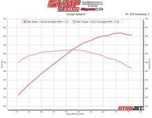 Load image into Gallery viewer, VMP GEN3R SUPERCHARGER LEVEL 2 KIT &#39;15-&#39;17 F-150 5.0 L