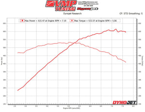 VMP LOKI SUPERCHARGER LEVEL 1 KIT '15-'17 MUSTANG 5.0 L