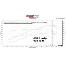 Load image into Gallery viewer, VMP LOKI SUPERCHARGER LEVEL 1 KIT &#39;18-&#39;23 MUSTANG 5.0 L