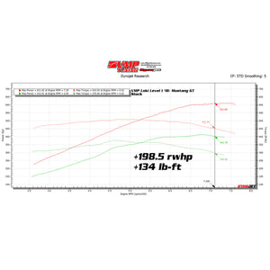 VMP LOKI SUPERCHARGER LEVEL 1 KIT '18-'23 MUSTANG 5.0 L