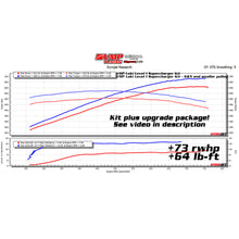 Load image into Gallery viewer, VMP LOKI SUPERCHARGER LEVEL 1 KIT &#39;18-&#39;23 MUSTANG 5.0 L