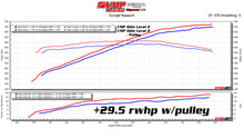 Load image into Gallery viewer, VMP ODIN SUPERCHARGER LEVEL 2 KIT &#39;18-&#39;23 MUSTANG 5.0 L