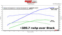 Load image into Gallery viewer, VMP ODIN SUPERCHARGER LEVEL 2 KIT &#39;18-&#39;23 MUSTANG 5.0 L