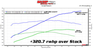 VMP ODIN SUPERCHARGER LEVEL 2 KIT '18-'23 MUSTANG 5.0 L