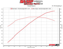 Load image into Gallery viewer, VMP GEN3R SUPERCHARGER UPGRADE KIT FOR &#39;07-&#39;09 SHELBY GT500 5.4 L