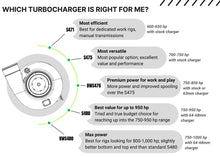 Load image into Gallery viewer, Pusher Compound Turbo System for 2017-19 Ford F250/350 6.7L Powerstroke Super Duty