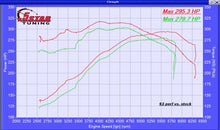 Load image into Gallery viewer, 2010-2014 F150/RAPTOR 6.2L EMAIL TUNE(S) FOR DERIVE’S SCT/BULLY DOG TUNERS