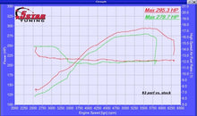 Load image into Gallery viewer, 2010-2014 F150/RAPTOR 6.2L EMAIL TUNE(S) FOR DERIVE’S SCT/BULLY DOG TUNERS