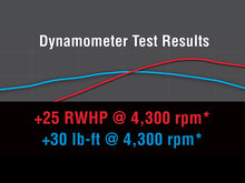 Load image into Gallery viewer, 2015-2017 Mustang 5.0L-V8 Performance Pac Level 1