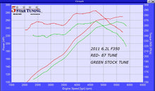 Load image into Gallery viewer, 2011-2016 SUPER DUTY 6.2L EMAIL TUNE(S) FOR DERIVE’S SCT/BULLY DOG TUNERS