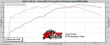 Load image into Gallery viewer, 2018-2020 F150 5.0L V8 EMAIL TUNE(S) FOR DERIVE’S SCT/BULLY DOG TUNERS
