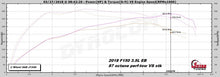 Load image into Gallery viewer, 2017-2019 F150 3.5L V6 ECOBOOST EMAIL TUNE(S) FOR DERIVE’S SCT/BULLY DOG TUNERS
