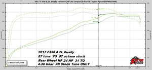 2017-2019 SUPER DUTY 6.2L EMAIL TUNE(S) FOR DERIVE’S SCT/BULLY DOG TUNERS