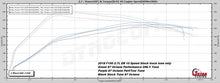 Load image into Gallery viewer, 2018-2020 F150 2.7L ECOBOOST EMAIL TUNE(S) FOR DERIVE’S SCT/BULLY DOG TUNERS