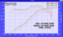 Load image into Gallery viewer, 2011-2016 SUPER DUTY 6.2L EMAIL TUNE(S) FOR DERIVE’S SCT/BULLY DOG TUNERS