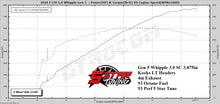 Load image into Gallery viewer, 2018-2020 F150 5.0L V8 EMAIL TUNE(S) FOR DERIVE’S SCT/BULLY DOG TUNERS