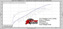 Load image into Gallery viewer, 2018-2020 F150 5.0L V8 EMAIL TUNE(S) FOR DERIVE’S SCT/BULLY DOG TUNERS
