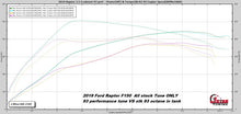 Load image into Gallery viewer, 2017-2020 F150 3.5L EB RAPTOR EMAIL TUNE(S) FOR DERIVE’S SCT/BULLY DOG TUNERS