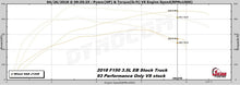 Load image into Gallery viewer, 2017-2019 F150 3.5L V6 ECOBOOST EMAIL TUNE(S) FOR DERIVE’S SCT/BULLY DOG TUNERS