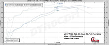 Load image into Gallery viewer, 2015-2017 F150 5.0L V8 EMAIL TUNE(S) FOR DERIVE’S SCT/BULLY DOG TUNERS