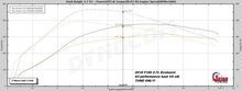 Load image into Gallery viewer, 2018-2020 F150 2.7L ECOBOOST EMAIL TUNE(S) FOR DERIVE’S SCT/BULLY DOG TUNERS