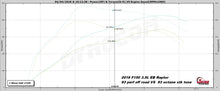 Load image into Gallery viewer, 2017-2020 F150 3.5L EB RAPTOR EMAIL TUNE(S) FOR DERIVE’S SCT/BULLY DOG TUNERS