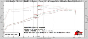 2017-2019 SUPER DUTY 6.2L EMAIL TUNE(S) FOR DERIVE’S SCT/BULLY DOG TUNERS