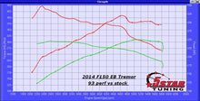 Load image into Gallery viewer, 2011-2014 F150 3.5L ECOBOOST EMAIL TUNE(S) FOR DERIVE’S SCT/BULLY DOG TUNERS