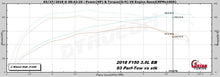 Load image into Gallery viewer, 2017-2019 F150 3.5L V6 ECOBOOST EMAIL TUNE(S) FOR DERIVE’S SCT/BULLY DOG TUNERS