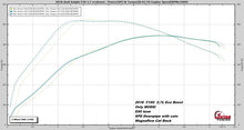 Load image into Gallery viewer, 2018-2020 F150 2.7L ECOBOOST EMAIL TUNE(S) FOR DERIVE’S SCT/BULLY DOG TUNERS