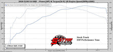 Load image into Gallery viewer, 2018-2020 F150 5.0L V8 EMAIL TUNE(S) FOR DERIVE’S SCT/BULLY DOG TUNERS