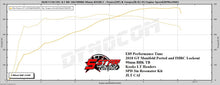 Load image into Gallery viewer, 2018-2020 F150 5.0L V8 EMAIL TUNE(S) FOR DERIVE’S SCT/BULLY DOG TUNERS
