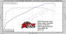 Load image into Gallery viewer, 2018-2020 F150 5.0L V8 EMAIL TUNE(S) FOR DERIVE’S SCT/BULLY DOG TUNERS