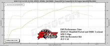Load image into Gallery viewer, 2018-2020 F150 5.0L V8 EMAIL TUNE(S) FOR DERIVE’S SCT/BULLY DOG TUNERS