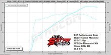 Load image into Gallery viewer, 2018-2020 F150 5.0L V8 EMAIL TUNE(S) FOR DERIVE’S SCT/BULLY DOG TUNERS