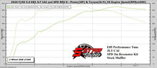 Load image into Gallery viewer, 2018-2020 F150 5.0L V8 EMAIL TUNE(S) FOR DERIVE’S SCT/BULLY DOG TUNERS
