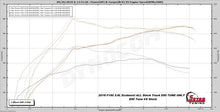 Load image into Gallery viewer, 2017-2019 F150 3.5L V6 ECOBOOST EMAIL TUNE(S) FOR DERIVE’S SCT/BULLY DOG TUNERS