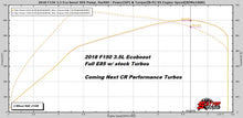 Load image into Gallery viewer, 2017-2019 F150 3.5L V6 ECOBOOST EMAIL TUNE(S) FOR DERIVE’S SCT/BULLY DOG TUNERS