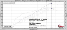 Load image into Gallery viewer, 2018-2020 F150 5.0L V8 EMAIL TUNE(S) FOR DERIVE’S SCT/BULLY DOG TUNERS